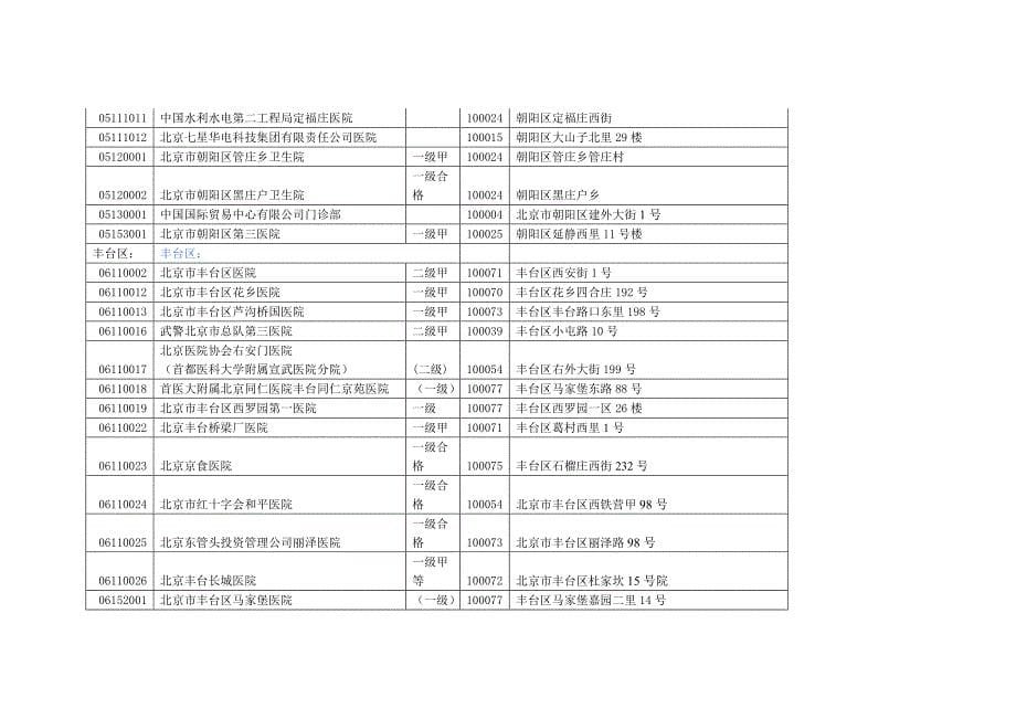 北京医保定点医院代码_第5页