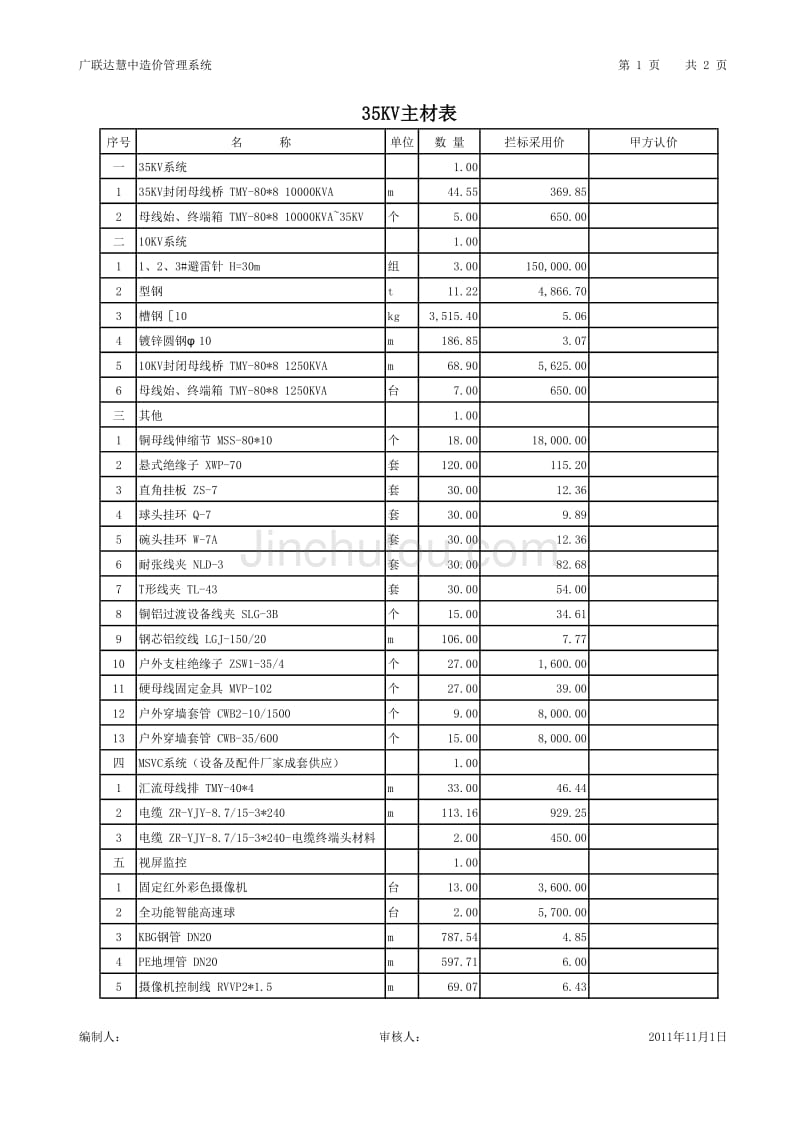 35kv主材_第1页