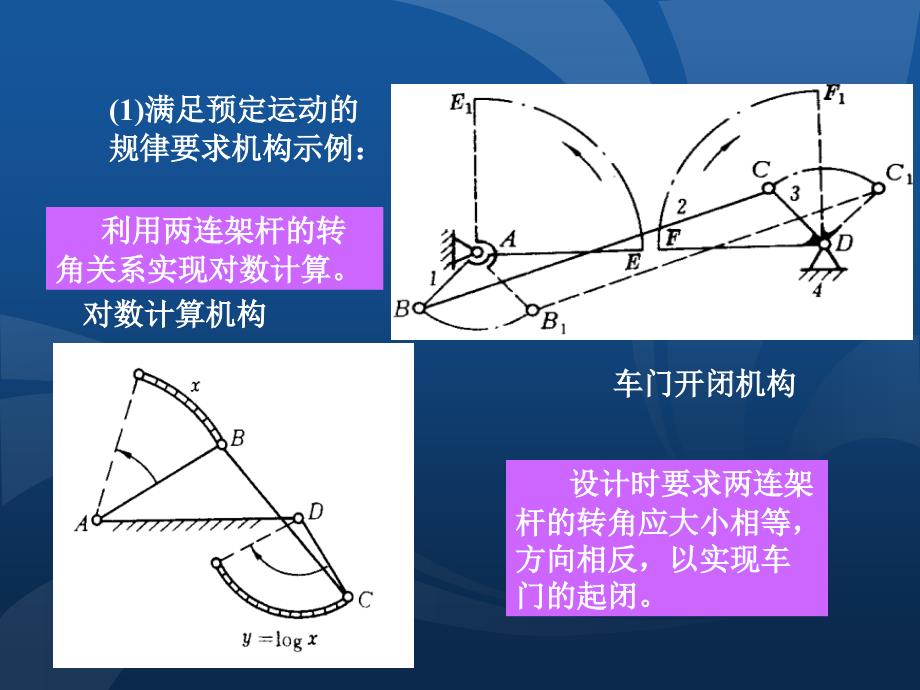 6.4 平面连杆机构的设计(2h)_第2页