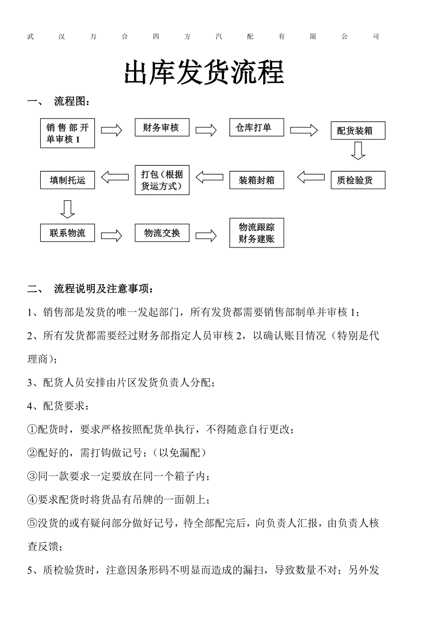 仓库发货流程_第1页