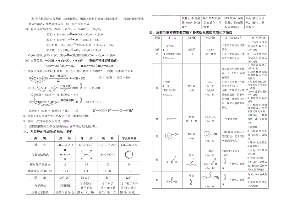 选修5有机化学基础知识点整理_第3页