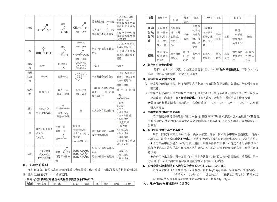 选修5有机化学基础知识点整理_第4页