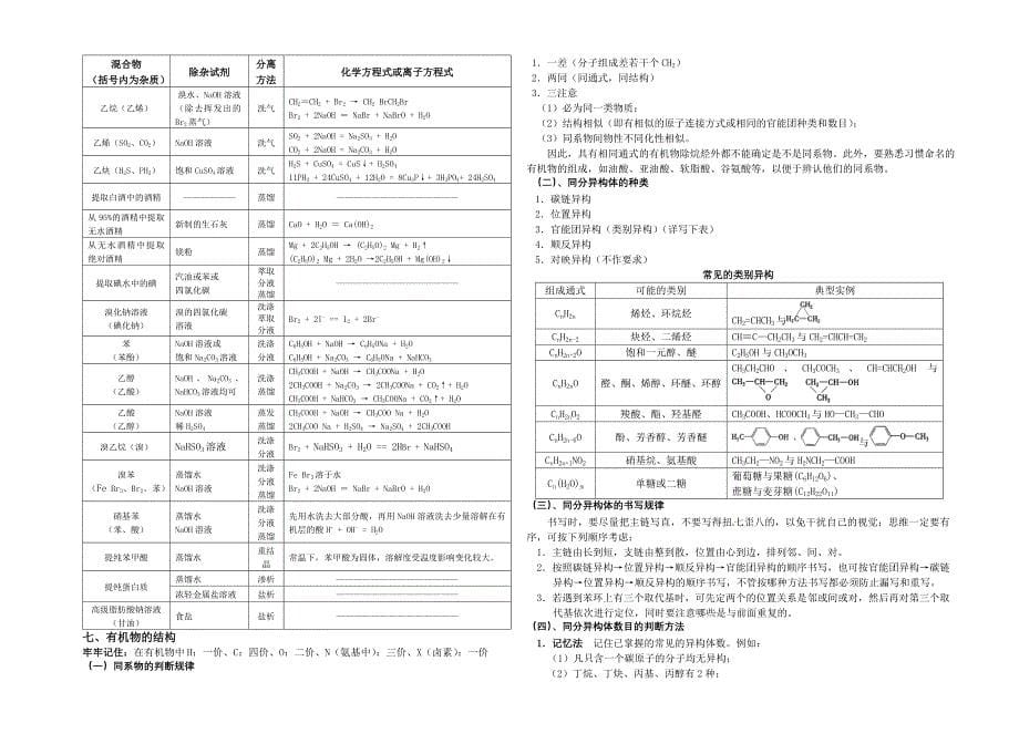 选修5有机化学基础知识点整理_第5页