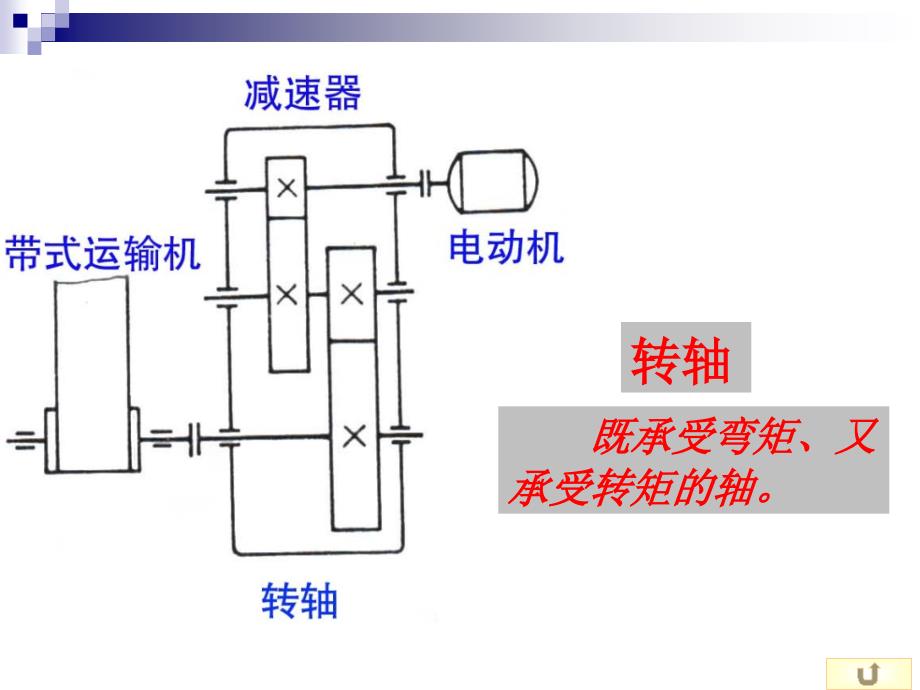 a机械设计.轴_第4页