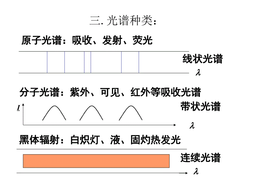 【2017年整理】5.紫外-可见吸收光谱法_第4页