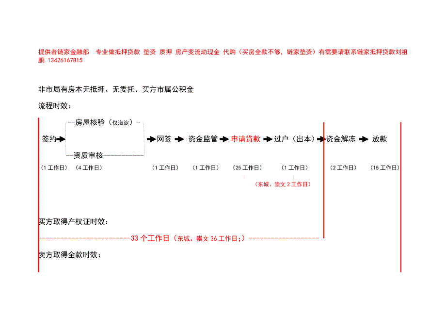 北京二手房买卖流程和周期时间_第3页