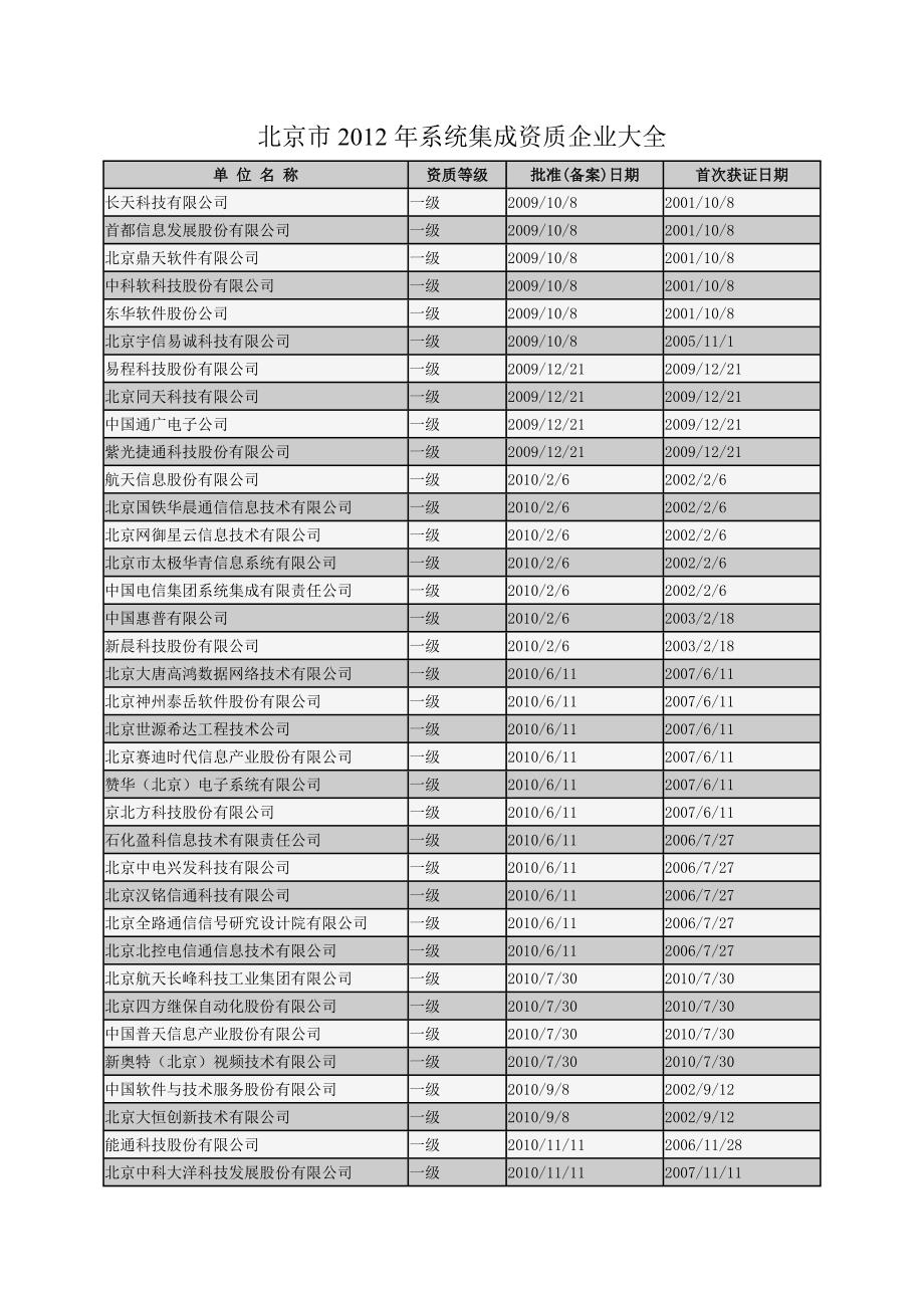 北京市2012年系统集成资质企业大全_第1页