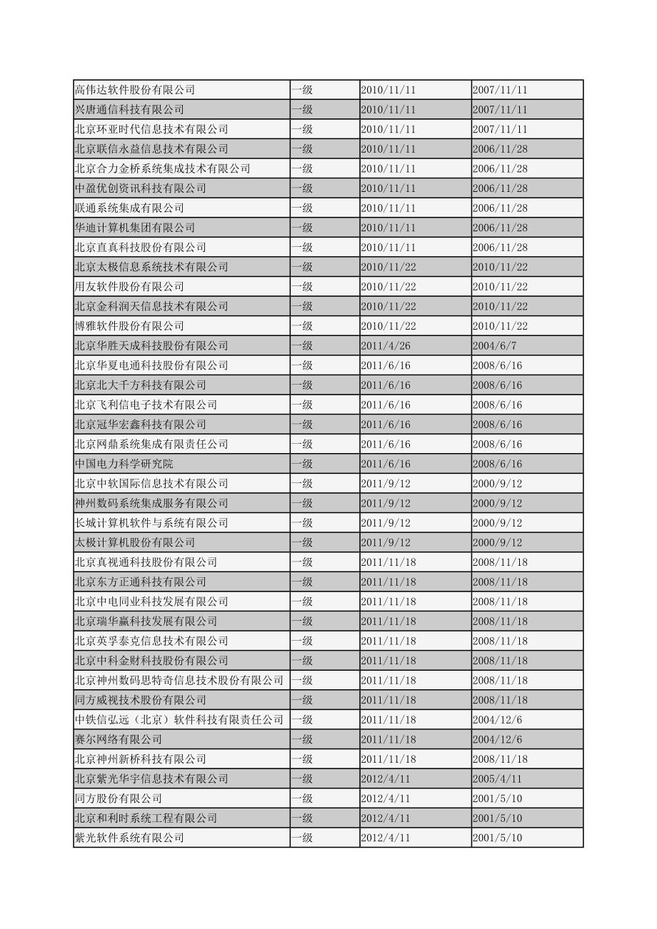 北京市2012年系统集成资质企业大全_第2页