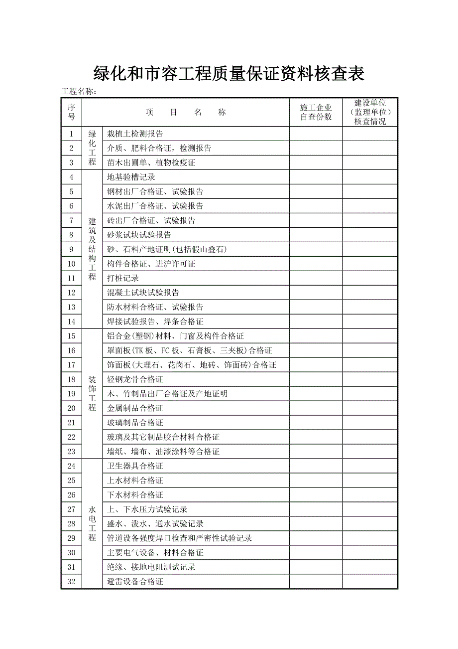 绿化和市容工程质量保证资料核查表_第1页