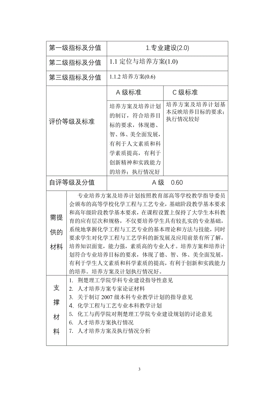 化学工程与工艺专业学士学位授予权项目表_第3页