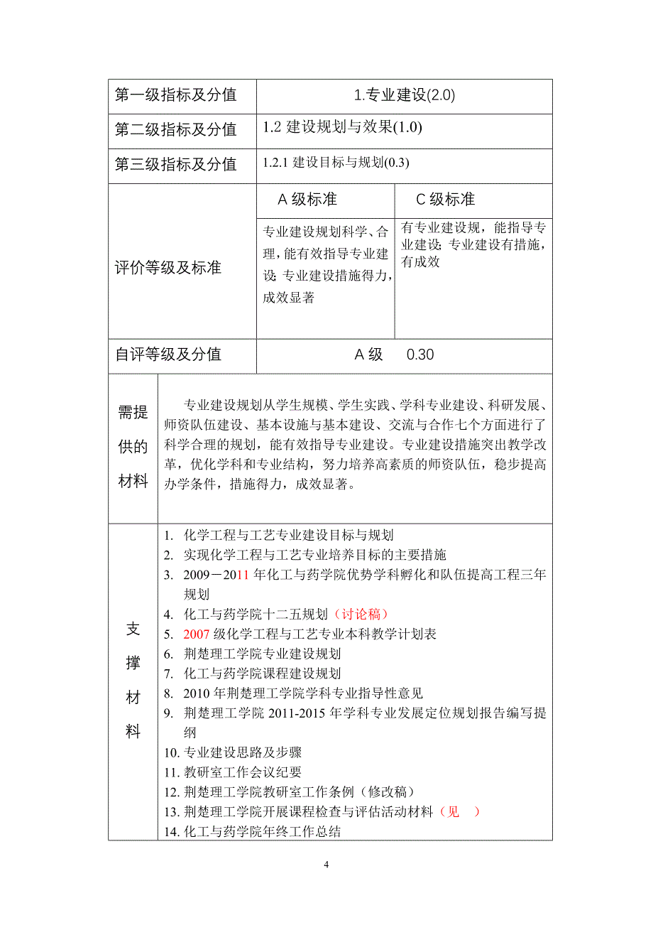 化学工程与工艺专业学士学位授予权项目表_第4页