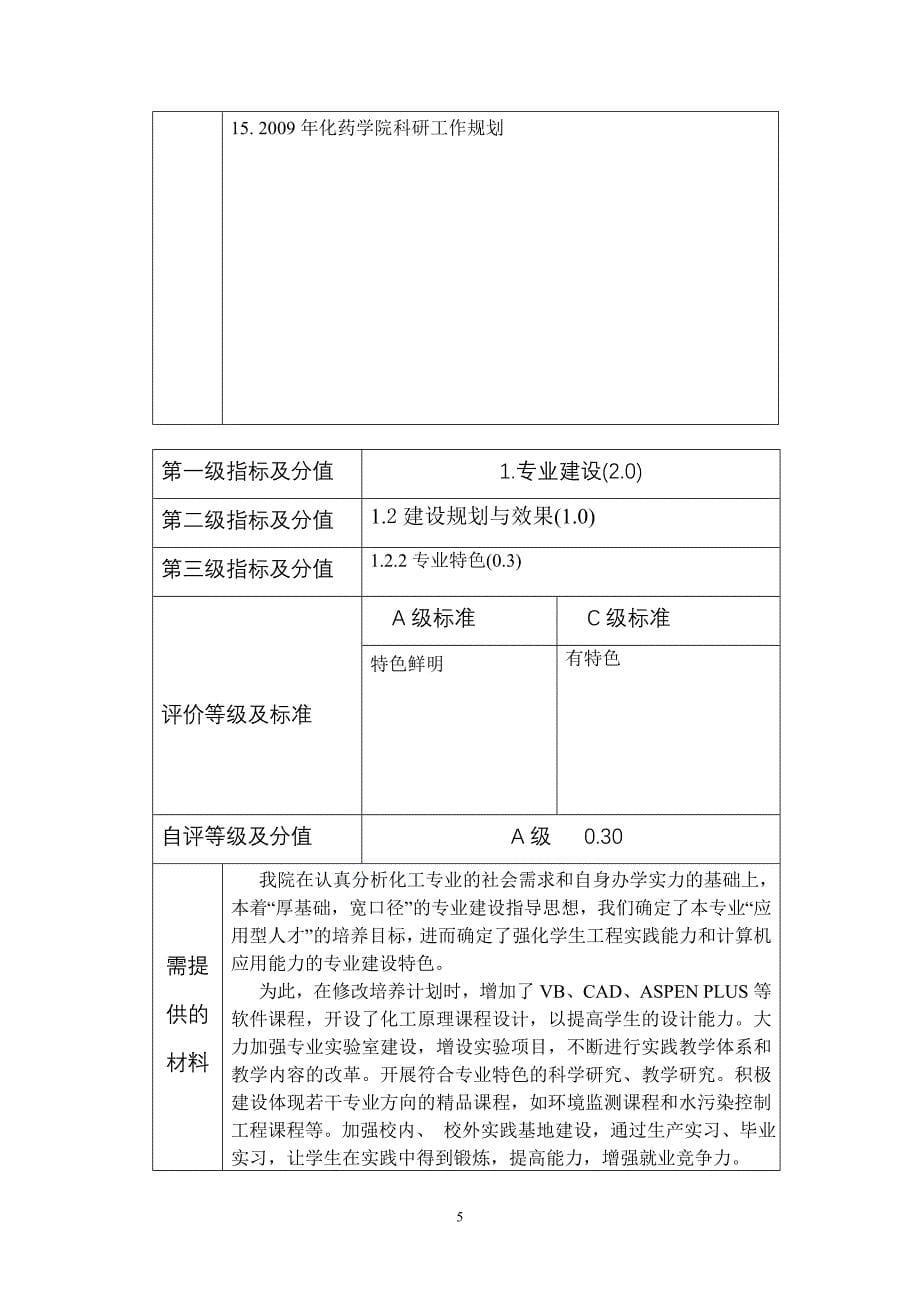 化学工程与工艺专业学士学位授予权项目表_第5页