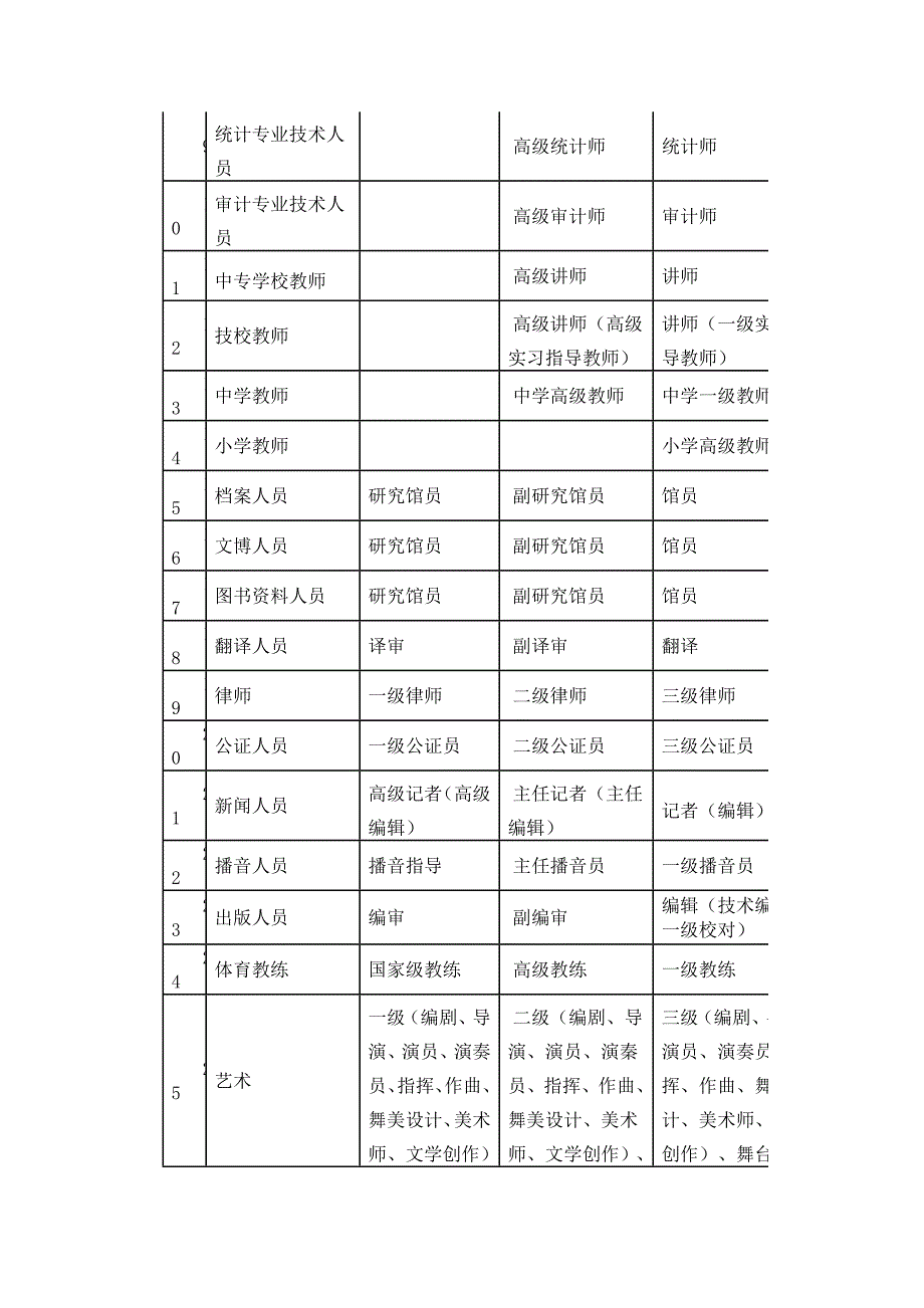 北京市工作居住证介绍_第3页