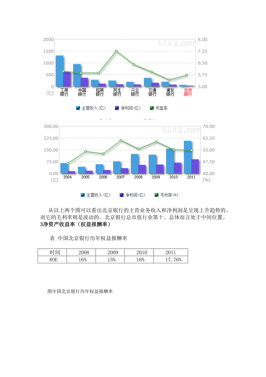 北京银行绩效评价报告_第4页