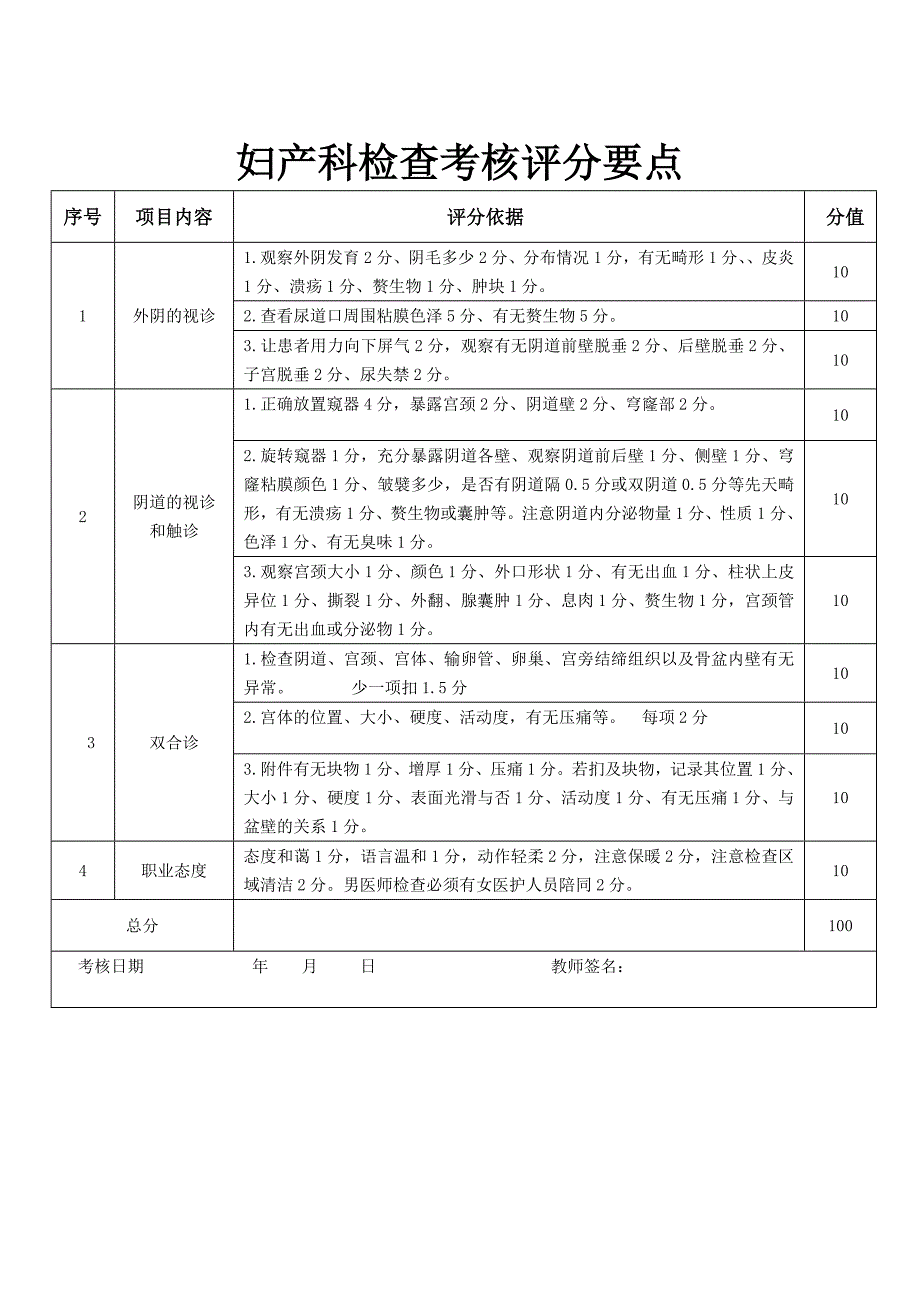 临床技能课妇科检查考核评分要点_第1页