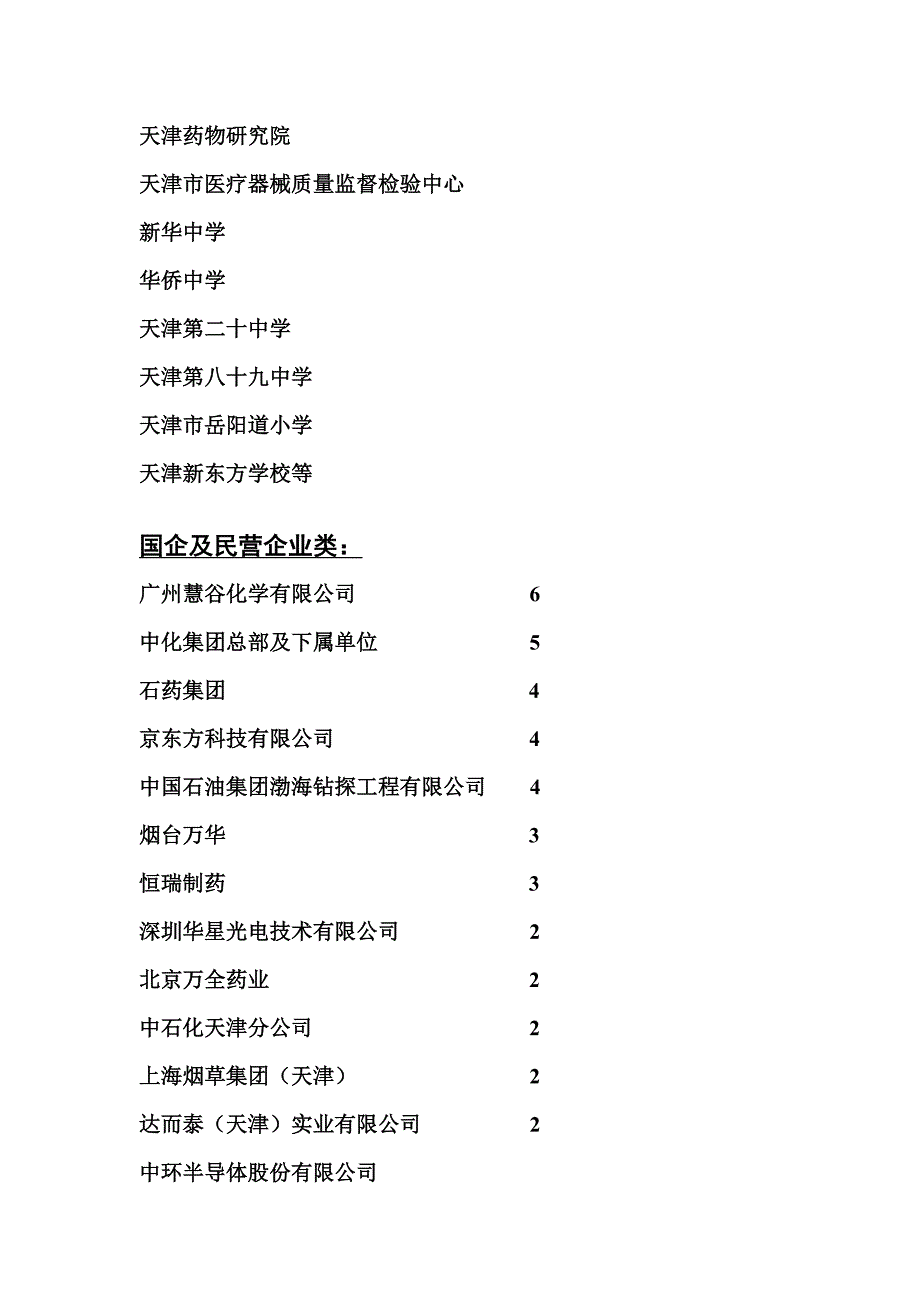 化学学院2010届研究生就业去向_第2页