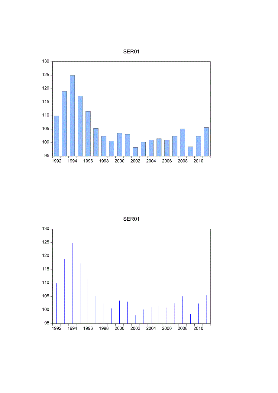 北京市1992--2011年居民消费价格指数(%)图表分析_第2页