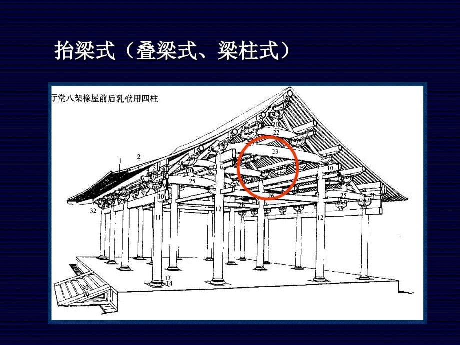 【2017年整理】5第4章秦汉建筑_第5页