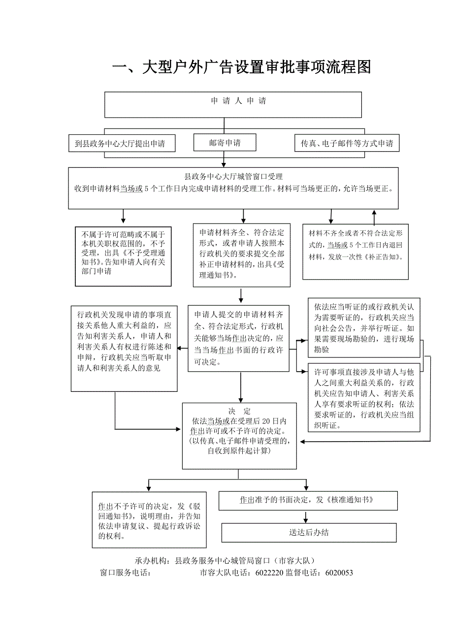 一、大型户外广告设置审批事项流程图_第1页