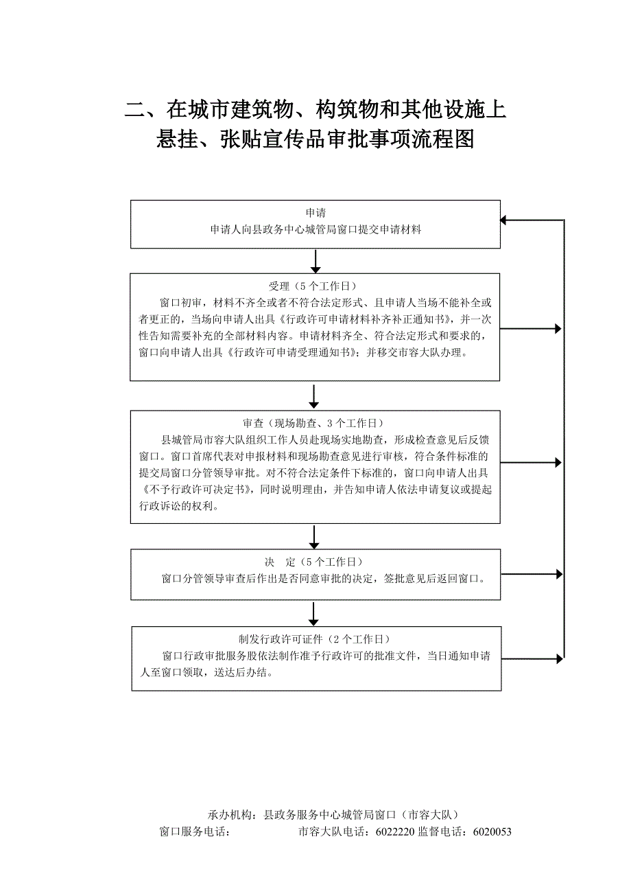 一、大型户外广告设置审批事项流程图_第2页