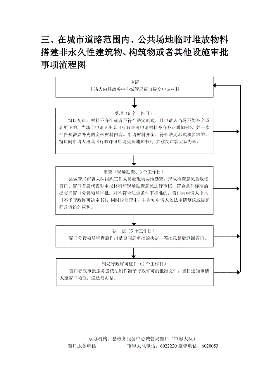 一、大型户外广告设置审批事项流程图_第3页