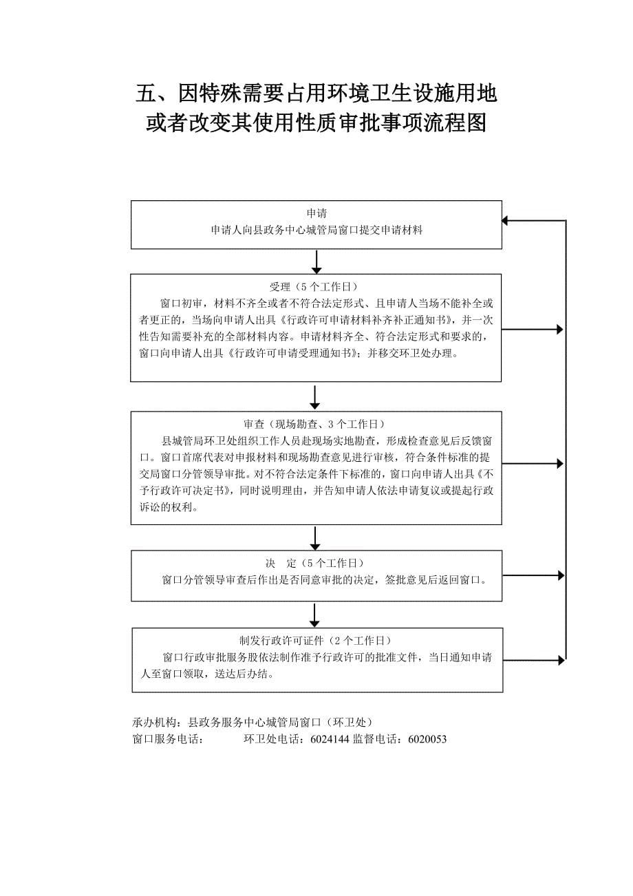 一、大型户外广告设置审批事项流程图_第5页