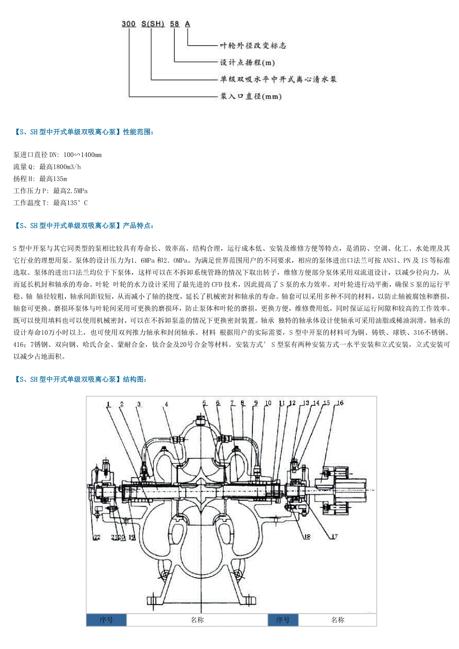 600s47中开泵_第2页