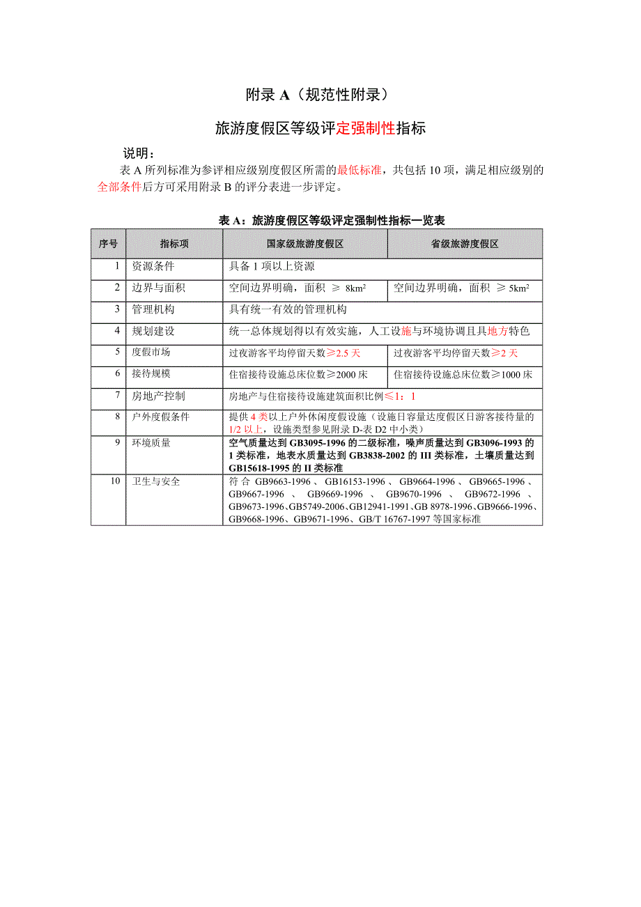 【2017年整理】02-旅游度假区等级评定及使用说明_第2页