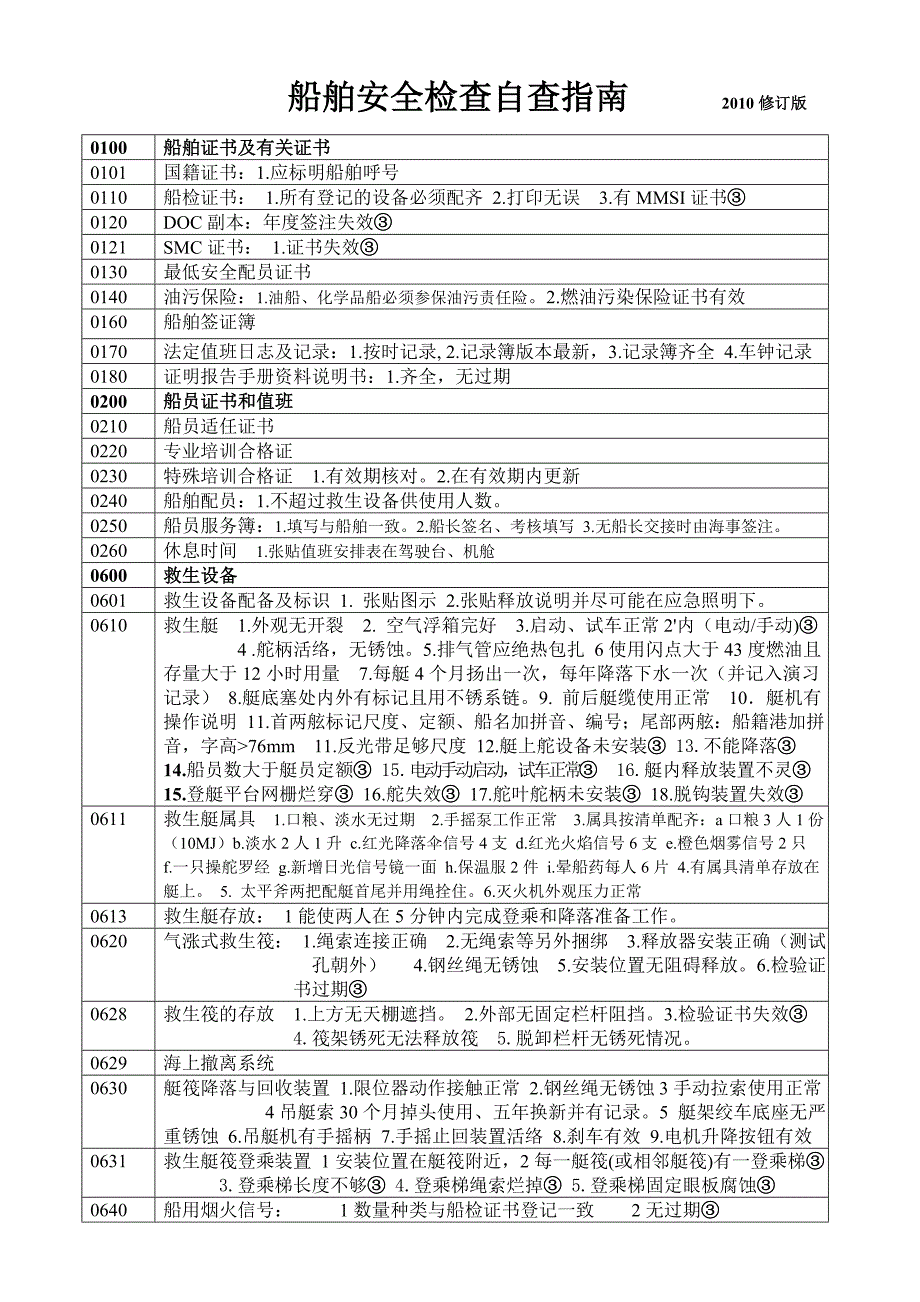 船舶安全检查自查指南.doc - 舟山浙华船舶管理有._第1页