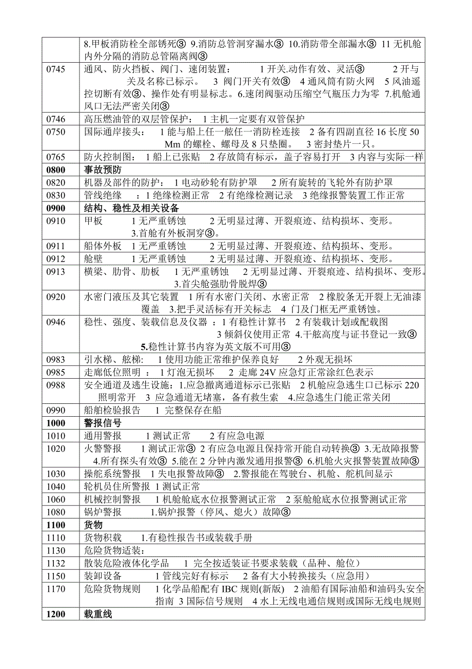 船舶安全检查自查指南.doc - 舟山浙华船舶管理有._第3页