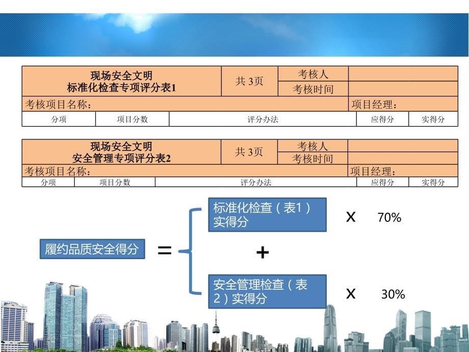 【2017年整理】2016履约品质安全检查标准解读(1)_第5页