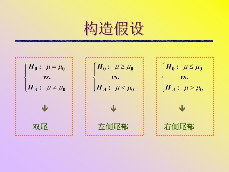 参数假设检验_第5页