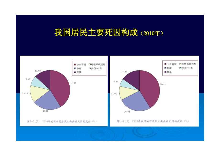 【2017年整理】1向全永高血压患者个体化管理实用技术方法_第3页