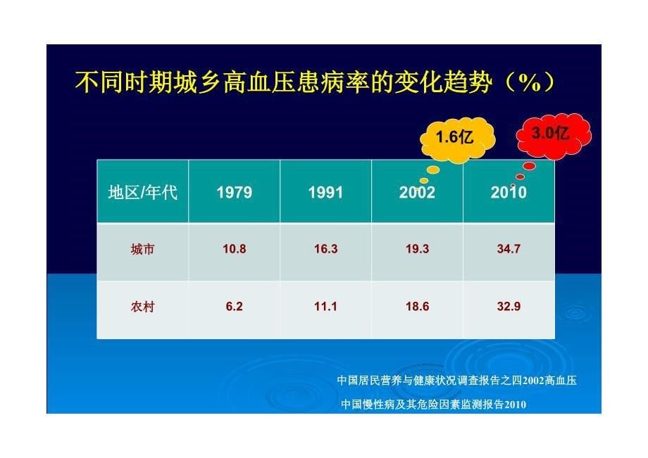 【2017年整理】1向全永高血压患者个体化管理实用技术方法_第5页