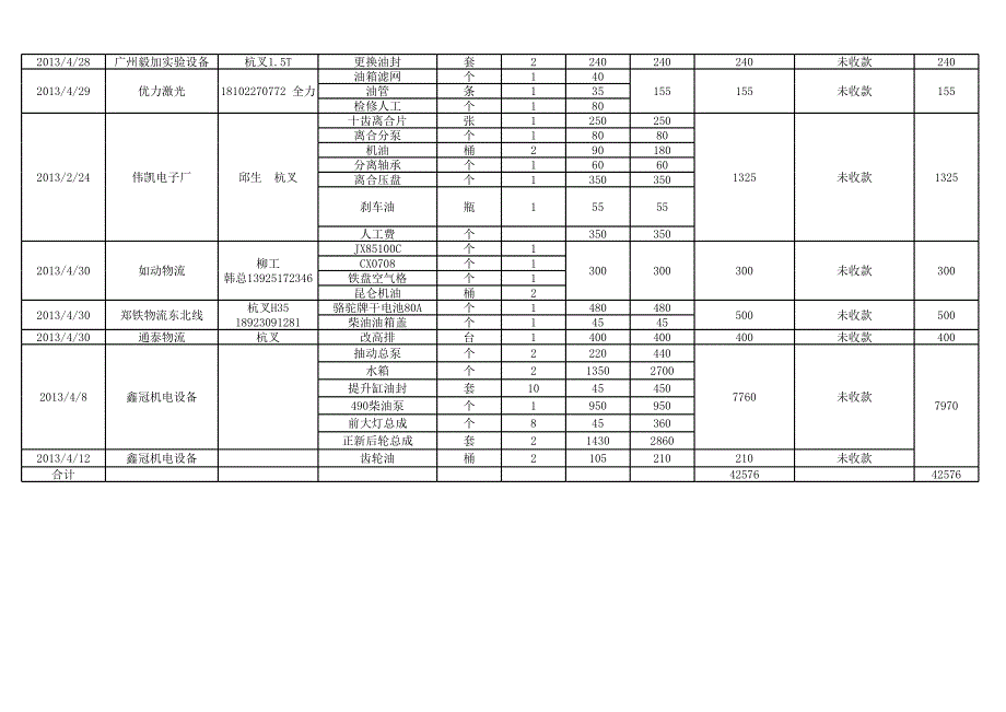 4月汇总表_第4页