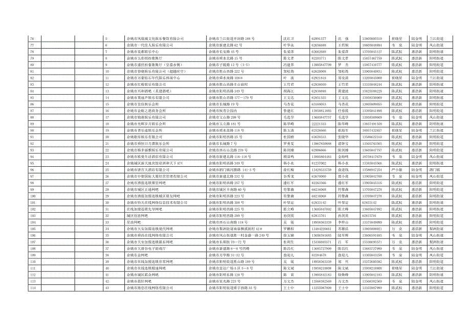 宁波市 余姚 县（市、区）2013年度消防安全重点单位花._第3页