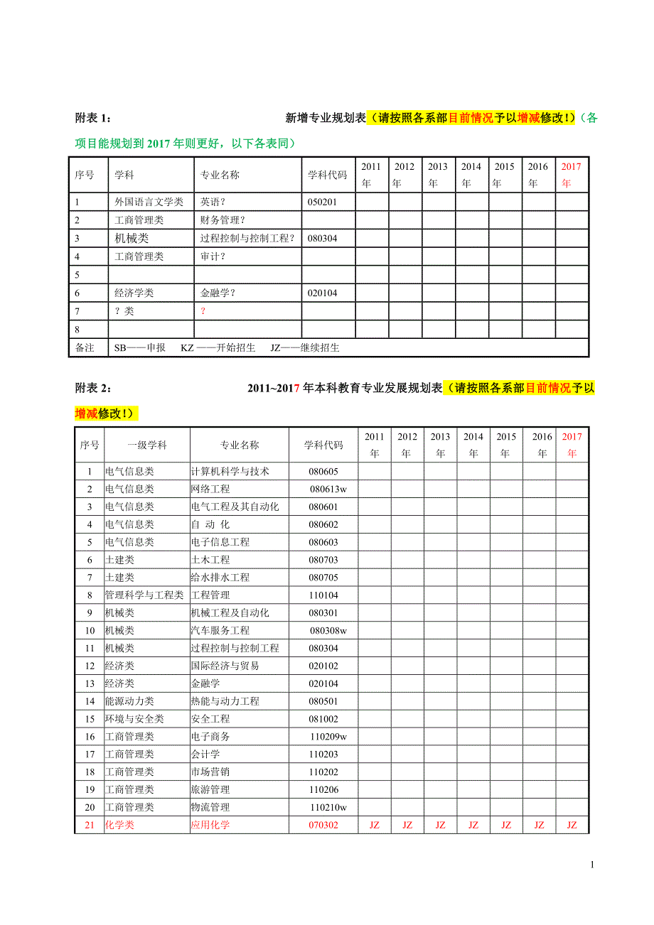 化工系规划表格_第1页