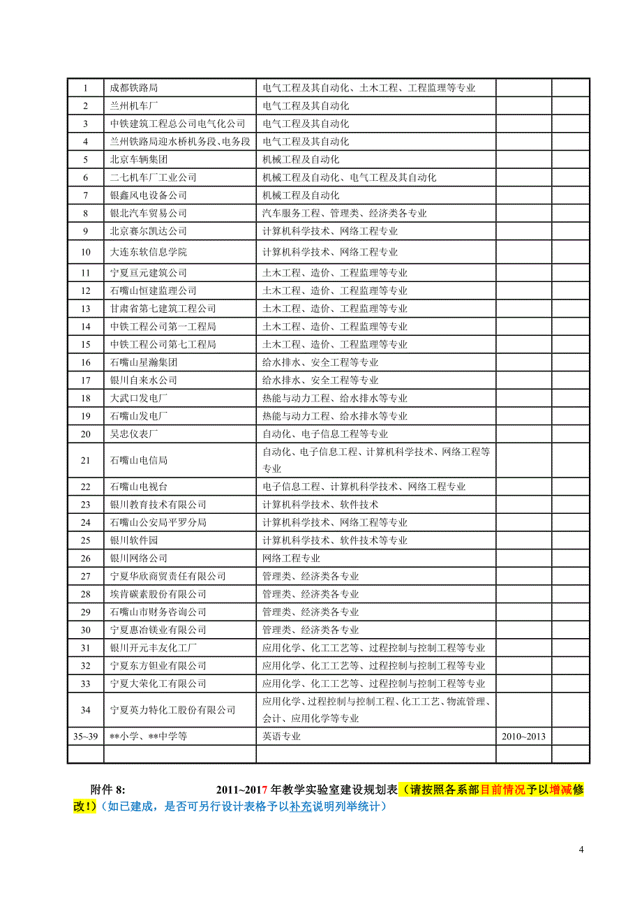 化工系规划表格_第4页