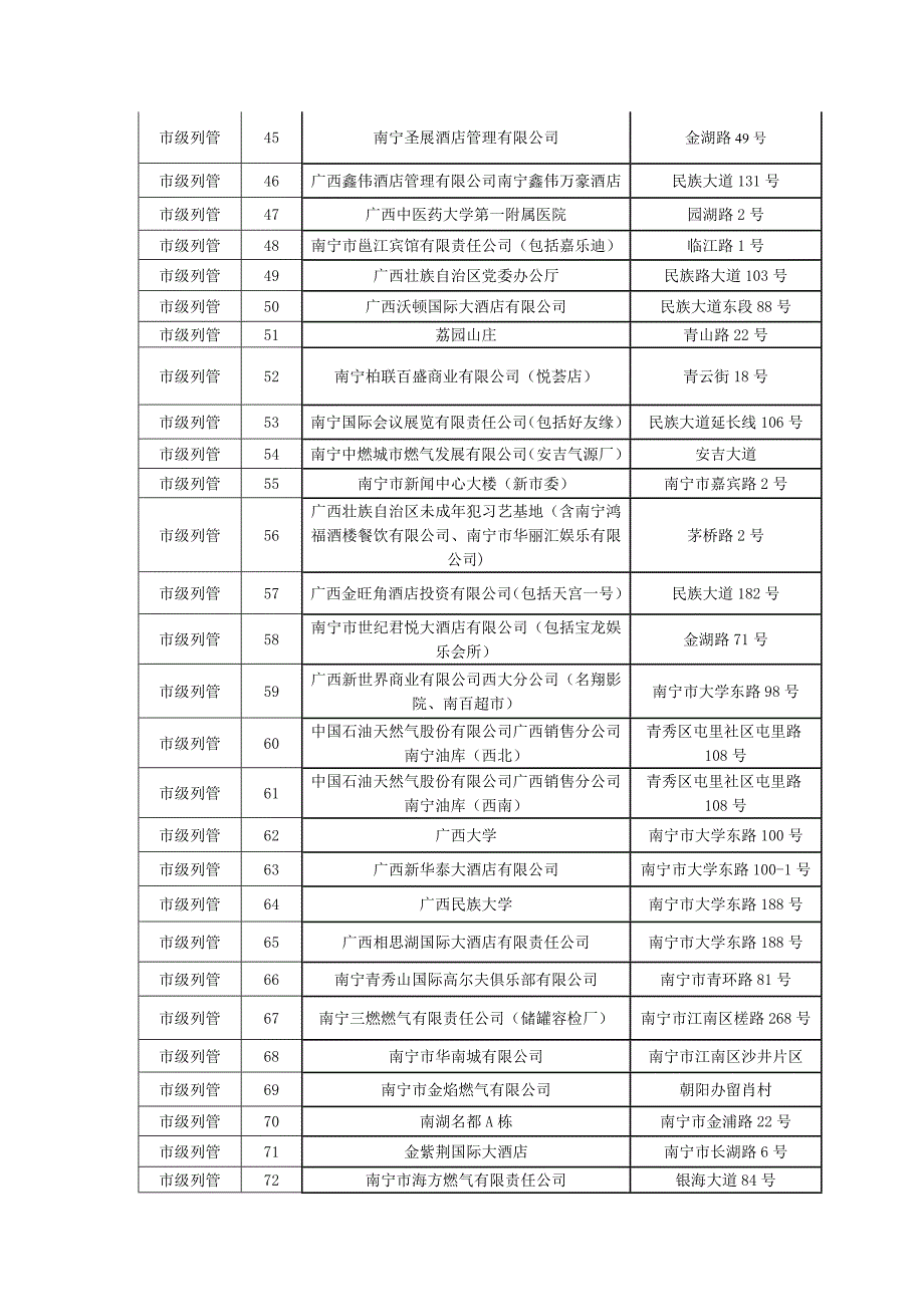 2014年南宁市一二级消防安全重点单位名册_第3页