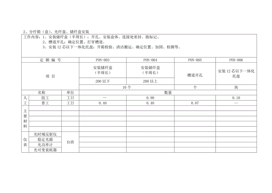 北京移动铁通XPON项目补充定额20120824_第3页