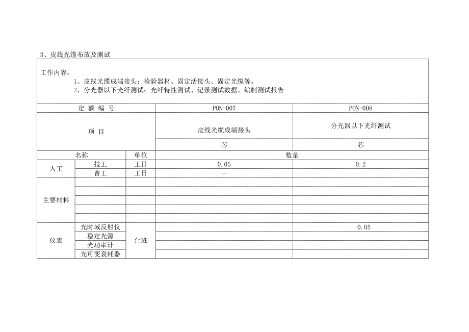 北京移动铁通XPON项目补充定额20120824_第4页