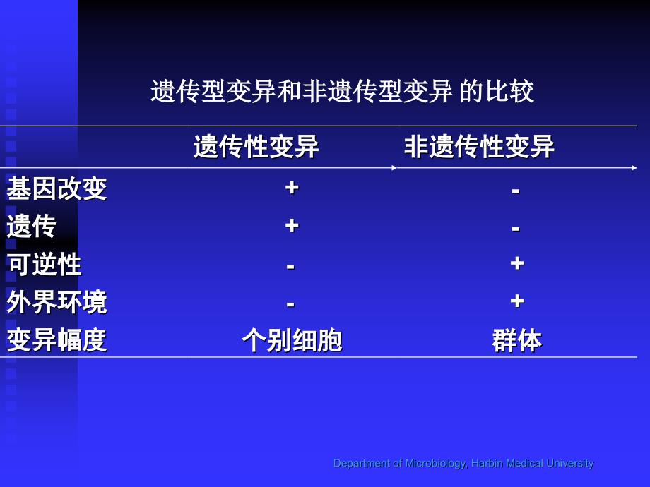 第四章  细菌的遗传与变异  第五章 细菌的感染与._第2页