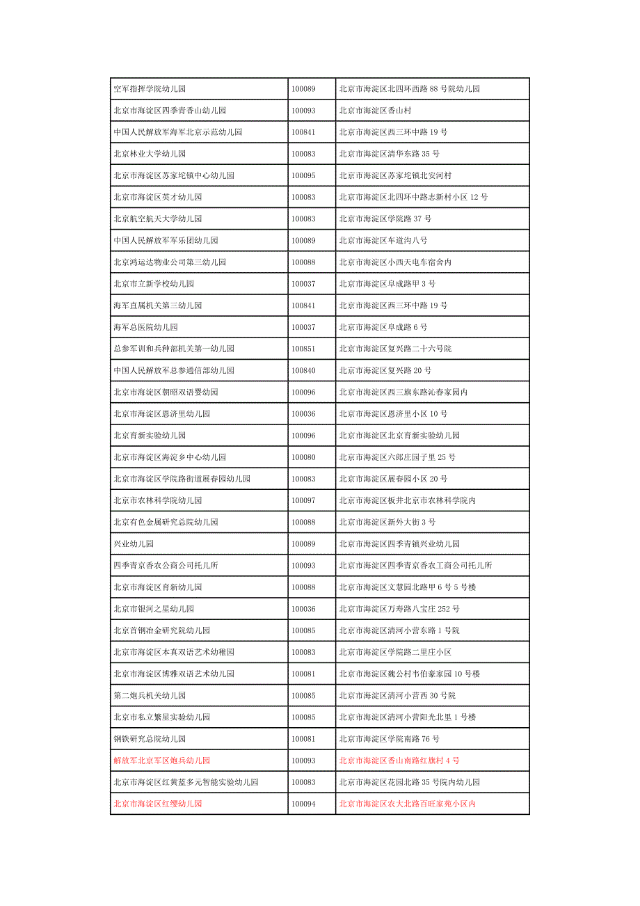 北京海淀幼儿园清单_第2页