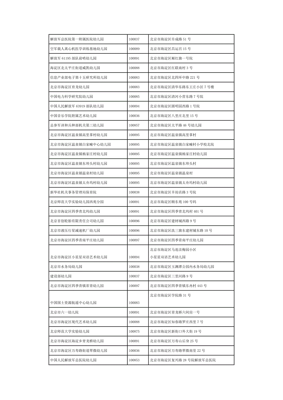 北京海淀幼儿园清单_第4页