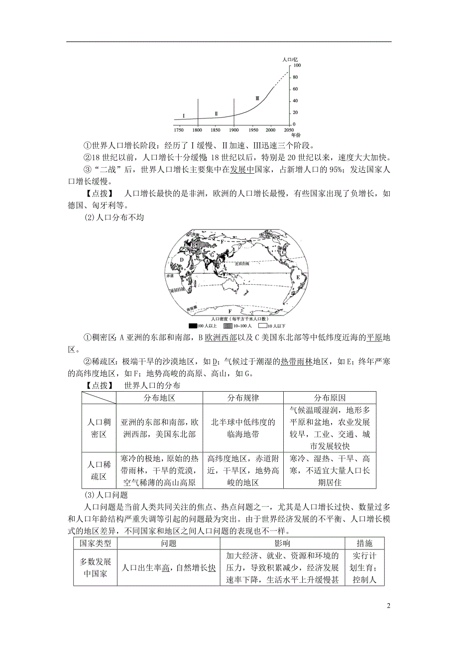 【2017年整理】2016高考地理二轮复习  世界地理 第一单元 世界地理概况(第4课时)居民与聚落世界的发展差异学案_第2页