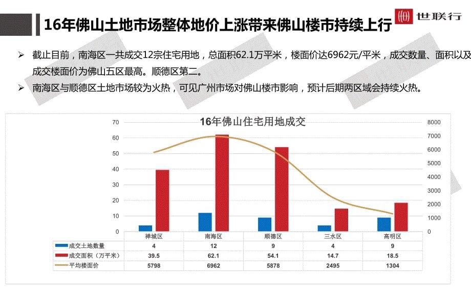【2017年整理】2016年1-8月佛山土地市场分析42p_第5页