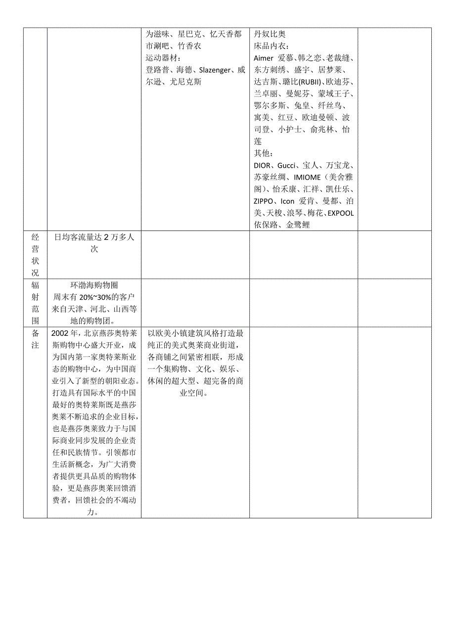 北京奥特莱斯情况对比_第4页