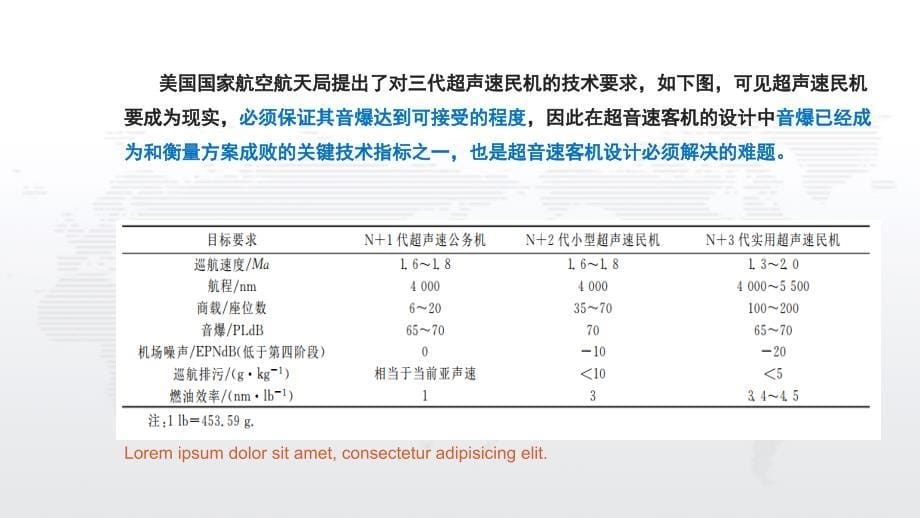 北航5系开题报告—新式超声速民机近场音爆数值模拟研究_第5页