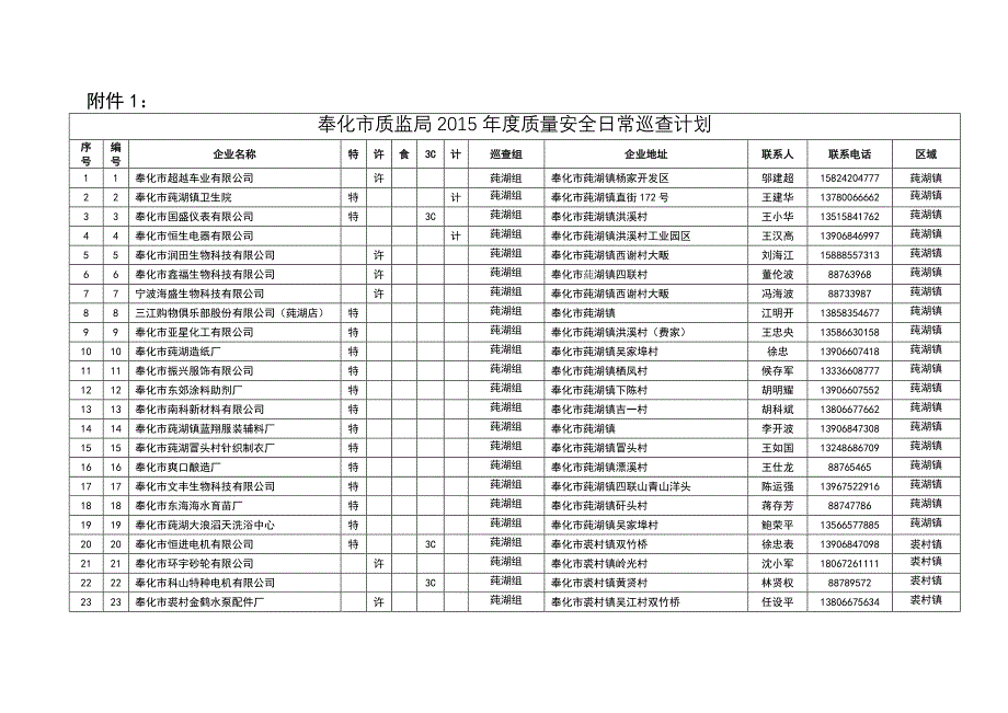 奉质监〔2015〕 号_第1页