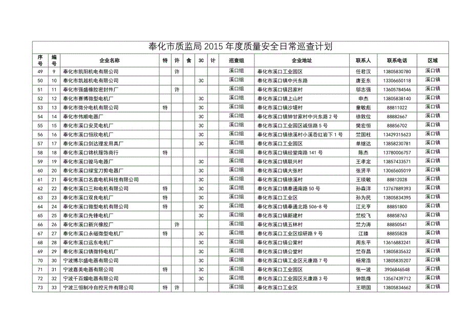 奉质监〔2015〕 号_第3页